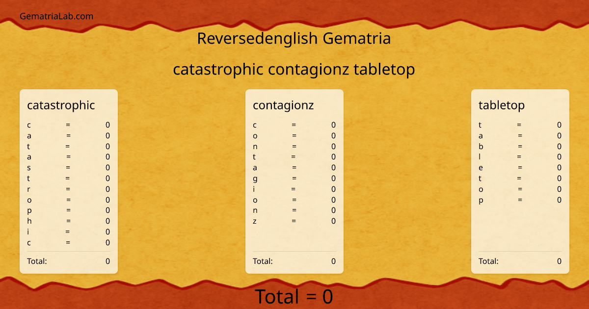 catastrophic contagionz tabletop in reversedenglish Gematria